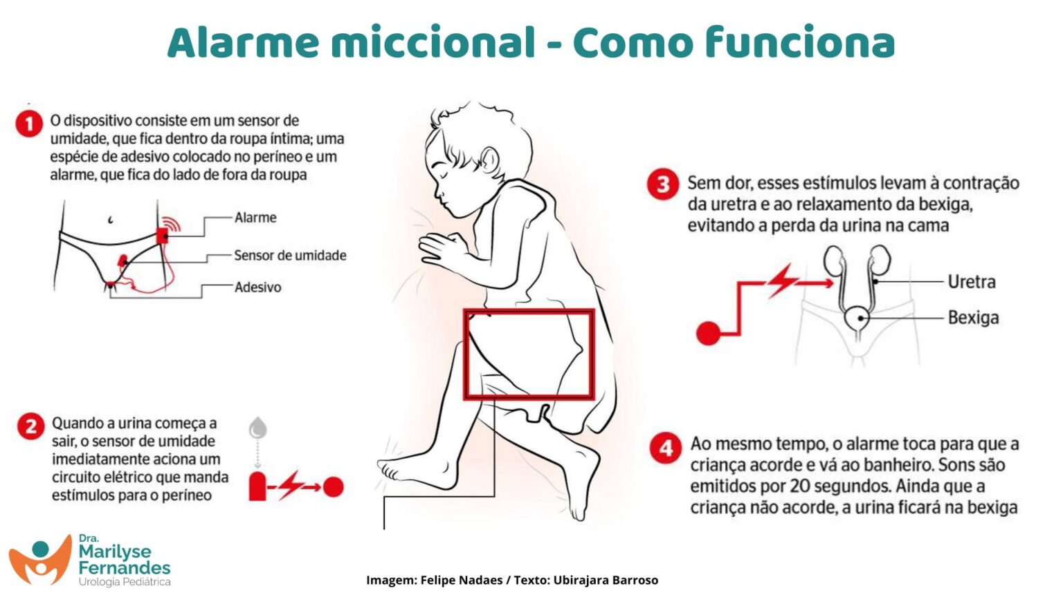 Entendendo a enurese: causas, sintomas e tratamentos